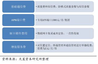 從制造廠商到應用場景 天星資本張曉昱解析NB-IoT對物聯網全產業鏈的深度賦能