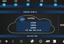 物聯網應用服務 從感知到智能的跨越（杜儀培訓記）
