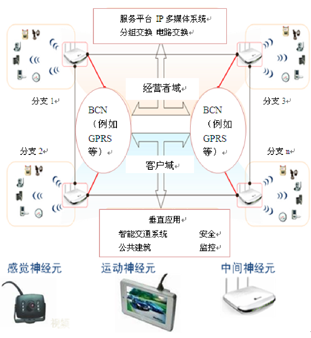 全屏顯示課程章節 物聯網應用服務深度解析